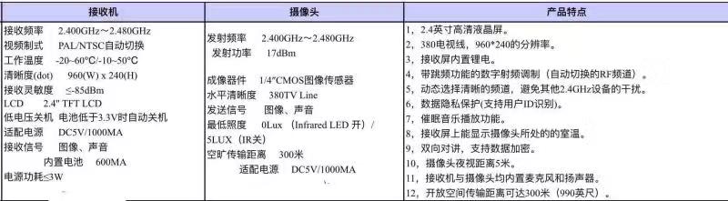 找平台/找系统：婴儿监护套装（如图）