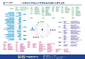 找认证：智慧城市项目，智慧校园