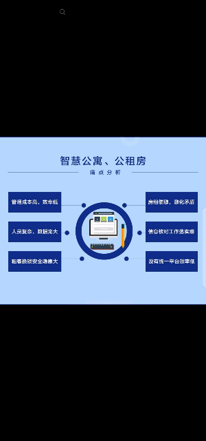 找认证：智慧园区，智慧办公，智慧校园，智慧租房（公租房）解决方案