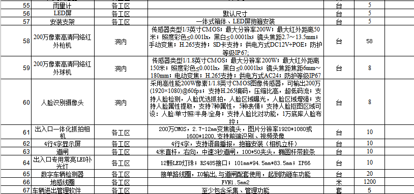 有项目找协助：智慧工地项目分包