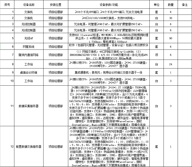 有项目找协助：智慧工地项目分包