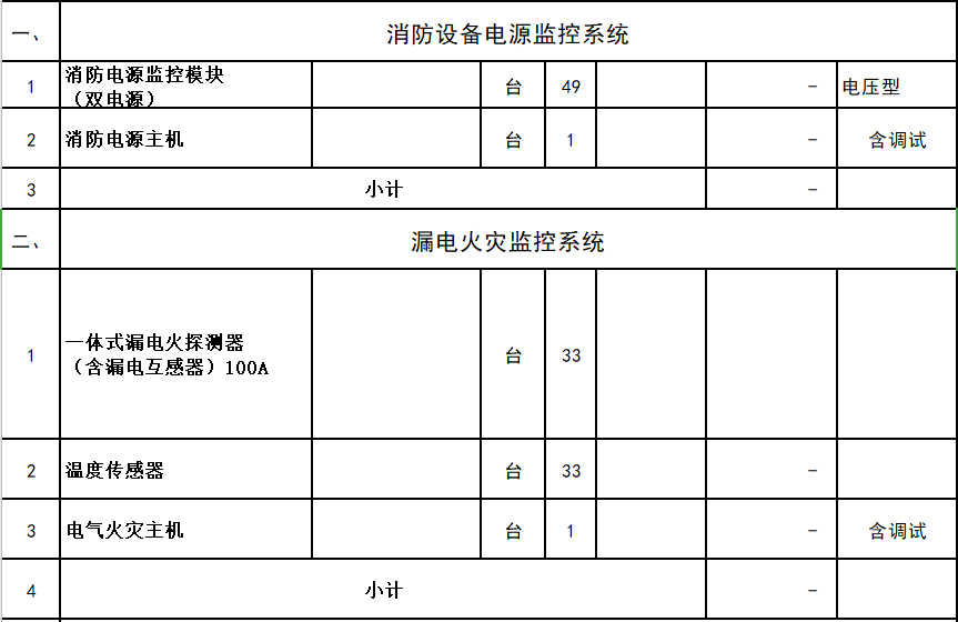 找解决方案：消防系统（如图）